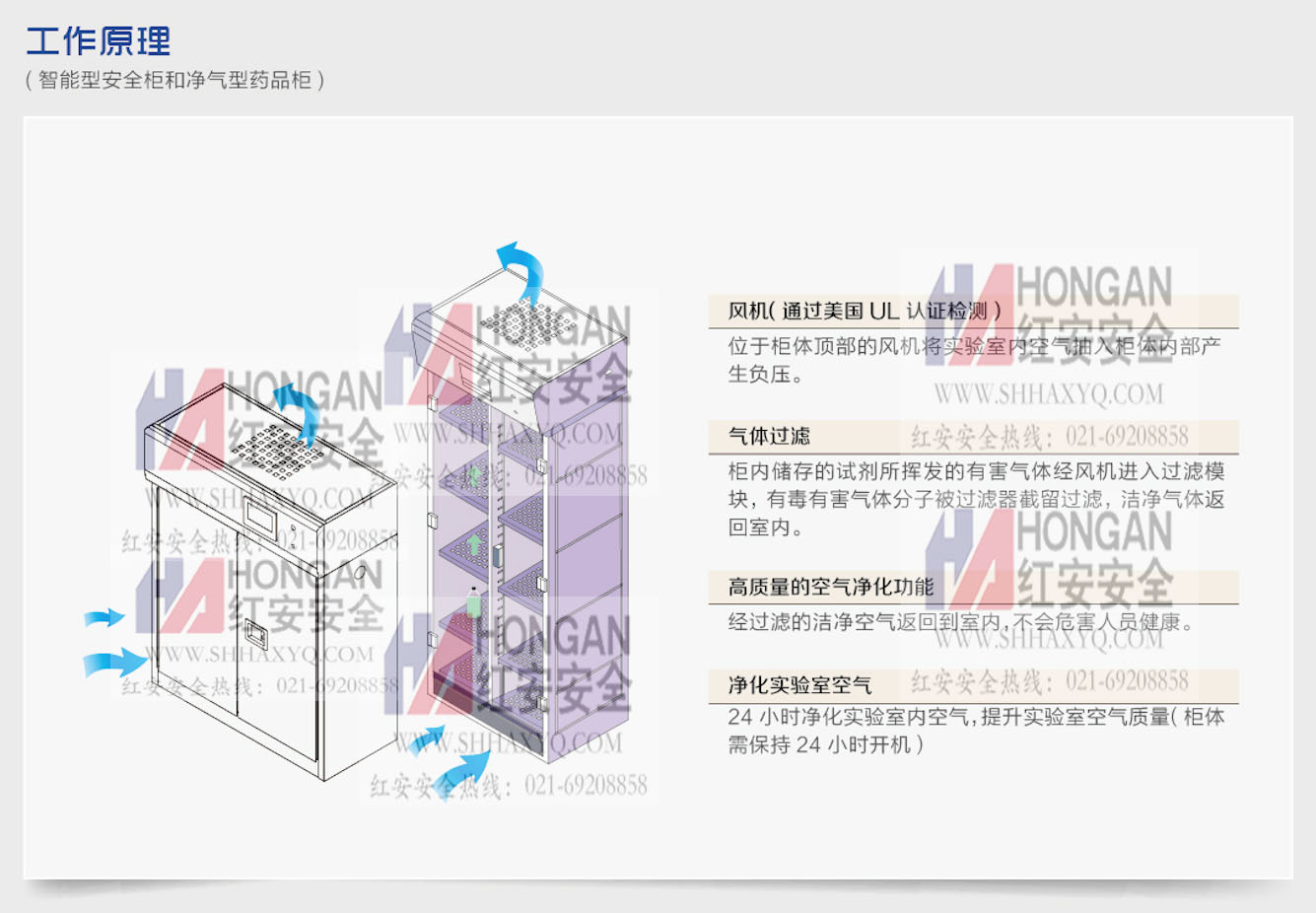 「凈氣型藥品柜」-無管道凈氣型藥品柜工作原理