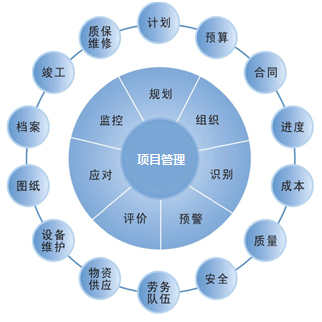 工程項目預(yù)算中洗眼器價格占據(jù)份額是多少